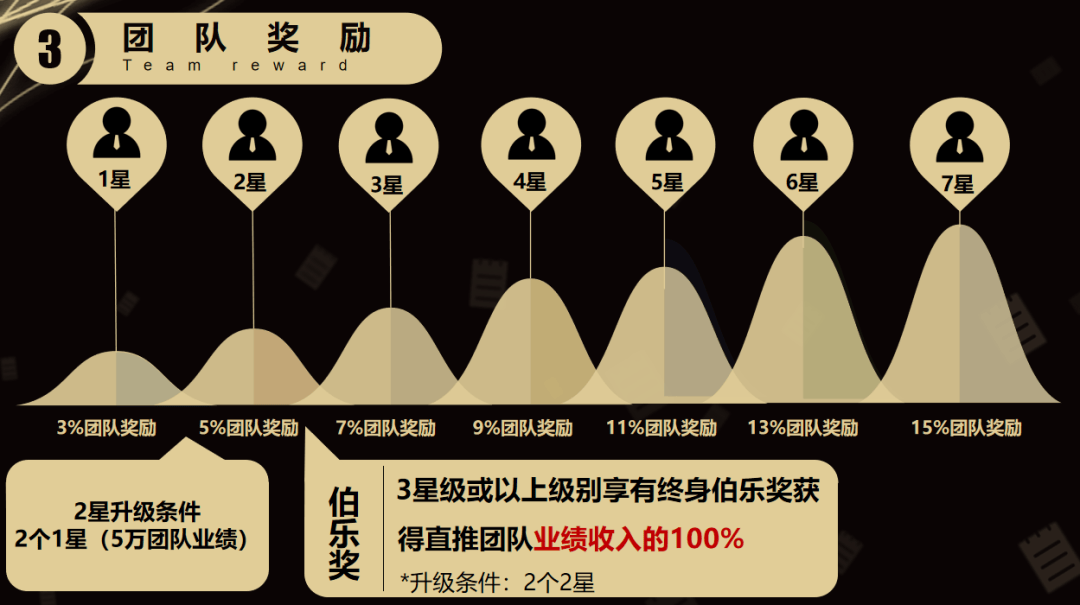 新增二十万客户的方案零元购融合推三返一爱游戏(ayx)中国网站窗帘行业半年