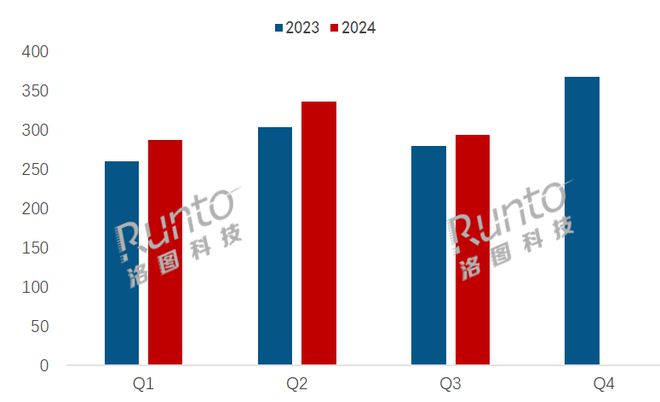 荣耀紧贴小米Q3国内平板报告出炉ayx爱游戏app华为紧逼苹果