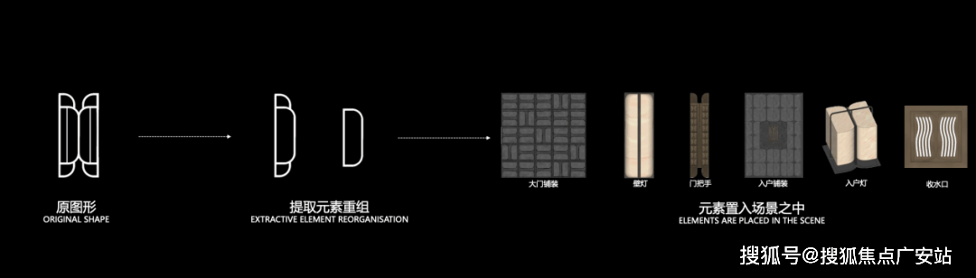 - 环境 户型价格地址楼盘详情配套电话交房时间配套电话交房时间爱游戏(ayx)保利天奕(售楼处)首页 -保利天奕销售中心(图11)